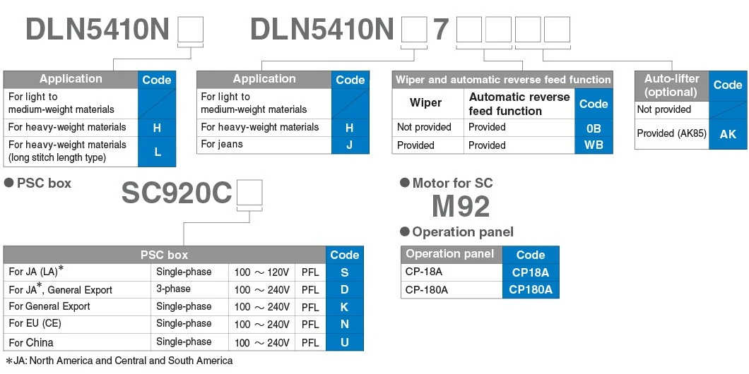 DLN-5410N-7assign01bE DLN-5410N-7assign01bE